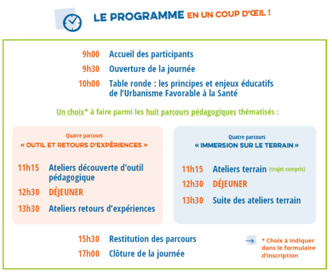 Le programme en un coup d'oeil